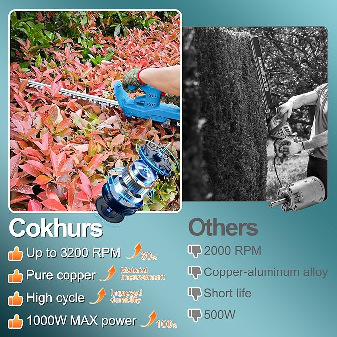 20" Hedge Trimmer Cordless with Battery, 21V Electric Hedge Trimmer with 2 Pack 4.0Ah Batteries and Charger Included 3200RPM, Goggles, Gloves, Tools for Tree, Garden, Lawn, Yard